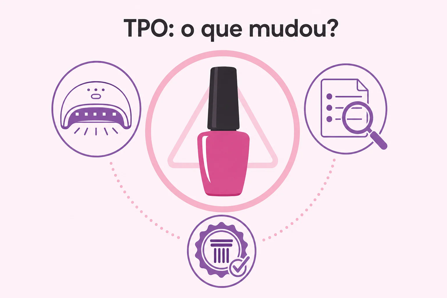 Ilustração sobre a proibição do TPO em esmaltes em gel
